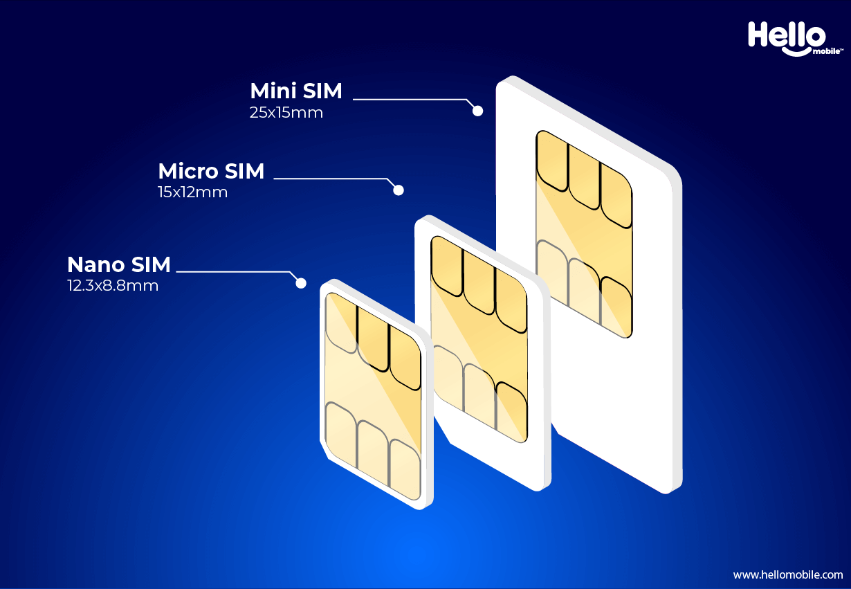 SIM card differences microSIM, nanoSIM, standardSIM cheap cell phone service