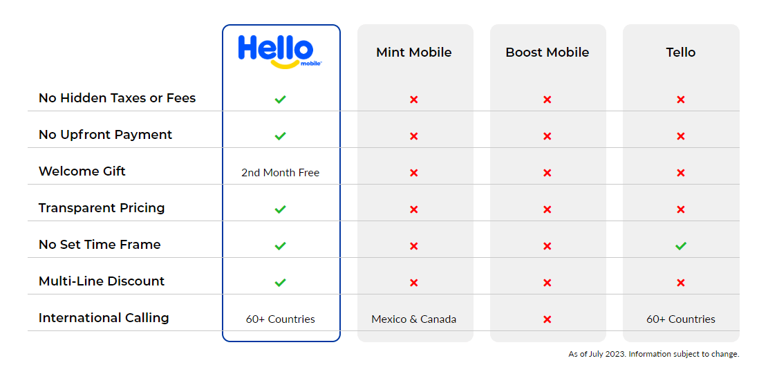 cheap phone plans why choose hello mobile